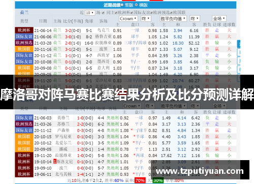摩洛哥对阵马赛比赛结果分析及比分预测详解
